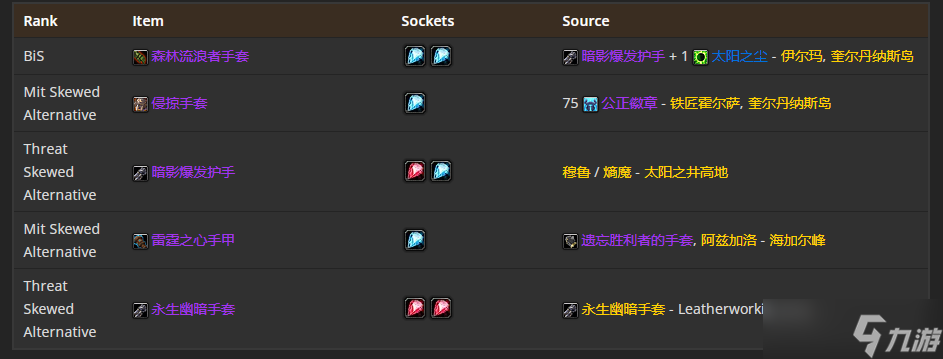 《魔兽世界》TBC怀旧服P5熊德BIS装备 狂野之柱仍是最佳武器