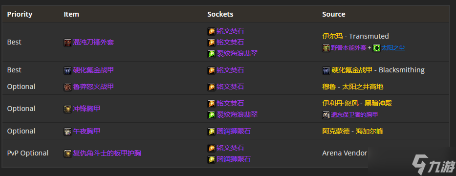 《魔兽世界》TBC怀旧服P5狂暴战BIS装备 双刀金弓配珠宝项链