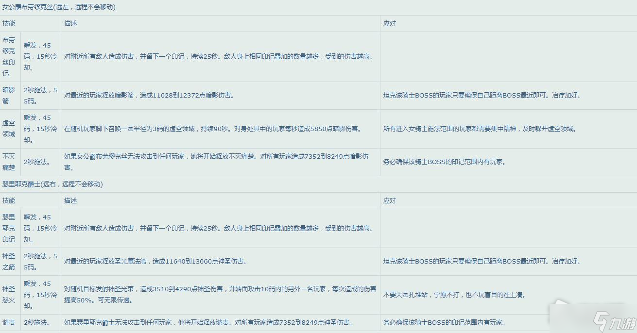 《魔兽世界》怀旧服WLK25人纳克萨玛斯Boss技能一览