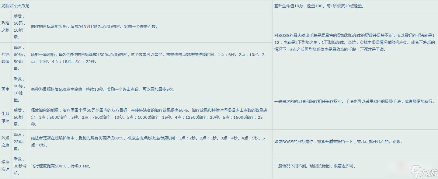 《魔兽世界》怀旧服WLK永恒之眼Boss技能一览