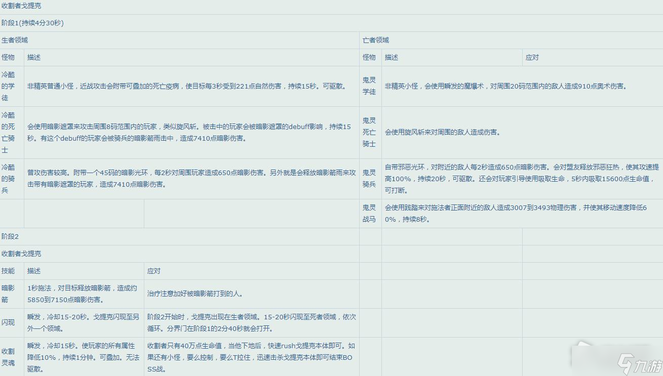 《魔兽世界》怀旧服WLK25人纳克萨玛斯Boss技能一览