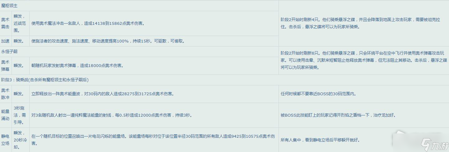 《魔兽世界》怀旧服WLK永恒之眼Boss技能一览