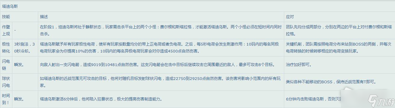 《魔兽世界》怀旧服WLK25人纳克萨玛斯Boss技能一览