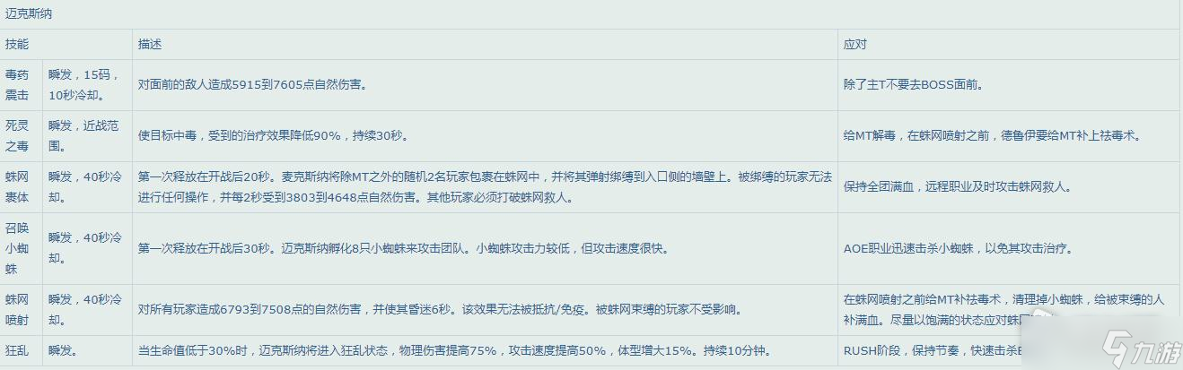 《魔兽世界》怀旧服WLK25人纳克萨玛斯Boss技能一览