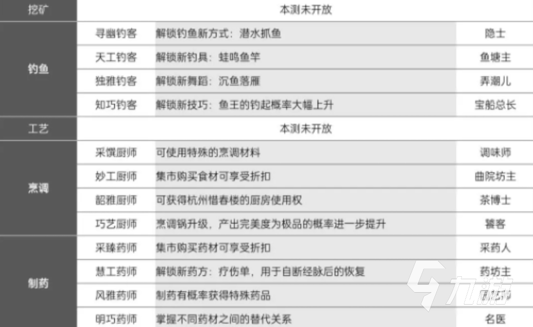 逆水寒手游身份系统攻略 逆水寒手游身份系统玩法指南