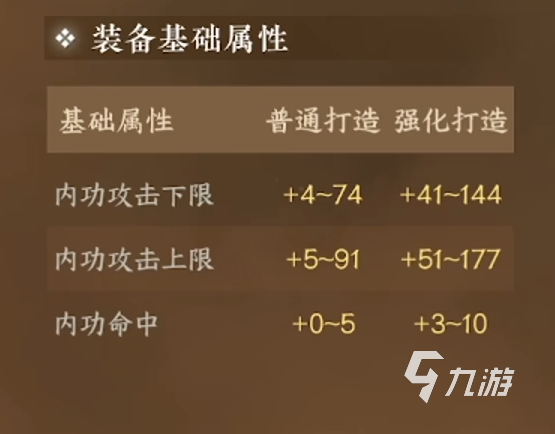 逆水寒手游素问镶嵌如何选择 逆水寒手游素问镶嵌介绍