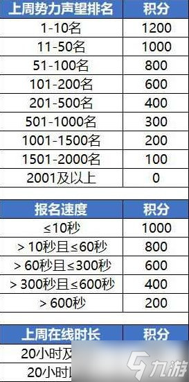 《逆水寒》魔兽老兵服六合青龙玩法攻略
