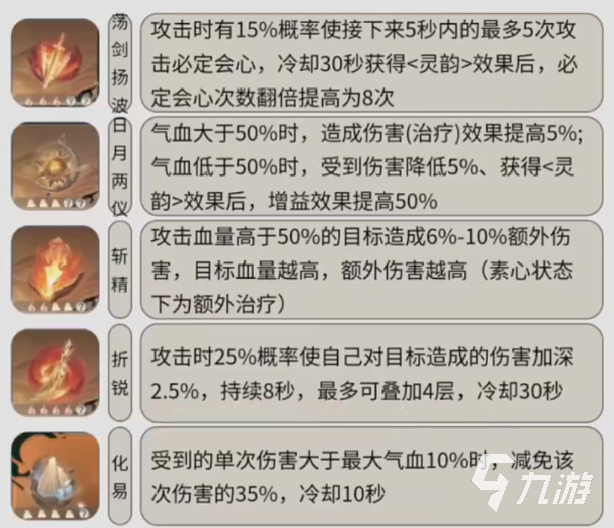 逆水寒手游平民攻略大全 逆水寒手游平民玩家开荒指南