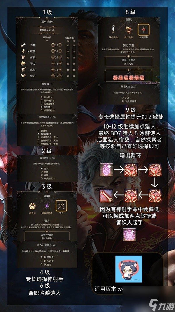 《博德之门3》远程剑舞猎人BD推荐
