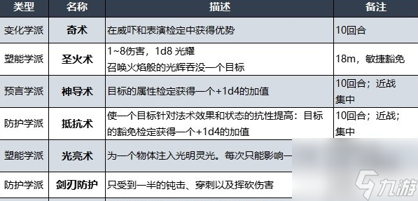 博德之门3神圣干预只能打一次吗