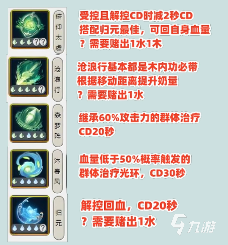 逆水寒手游素问毕业内功攻略 素问毕业内功分享