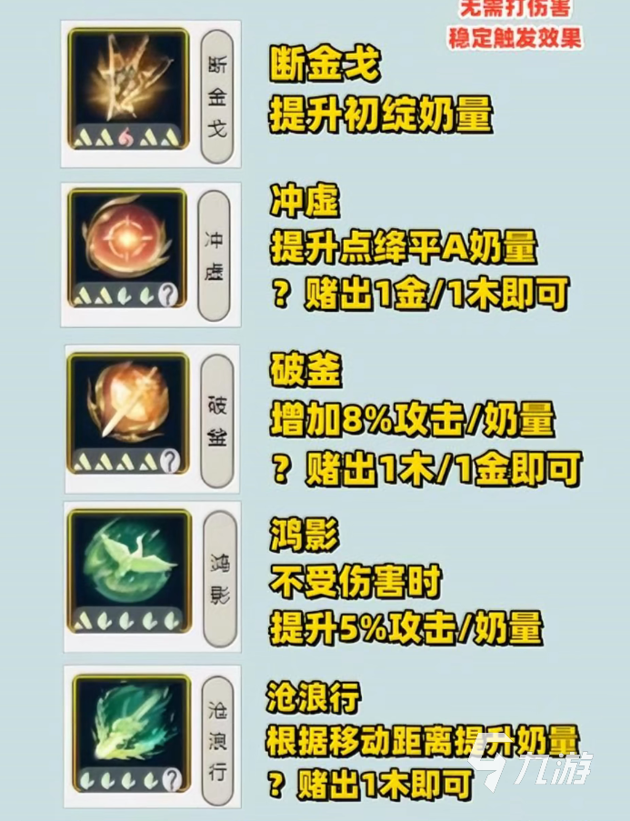 逆水寒手游素问毕业内功攻略 素问毕业内功分享