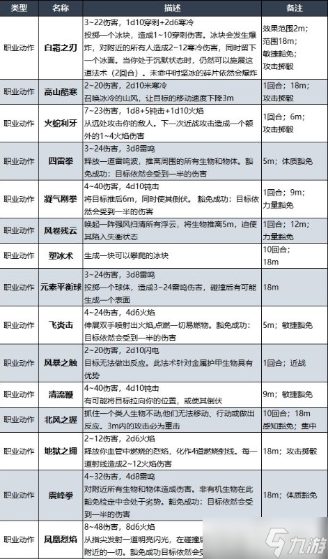 《博德之门3》武僧升级内容介绍 武僧升级解锁内容详情