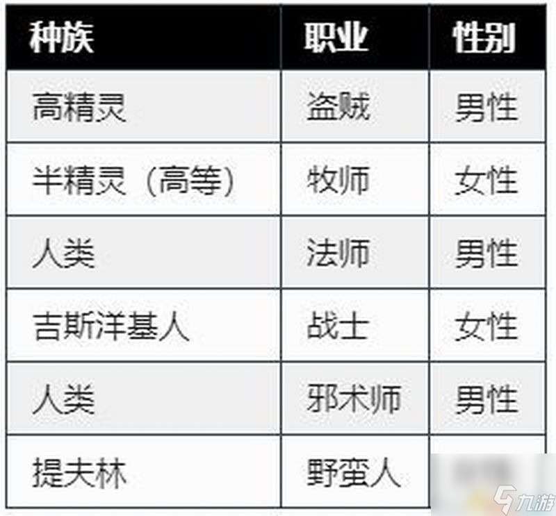 《博德之门3》全职业副职业能力 全职业升级效果及法术池