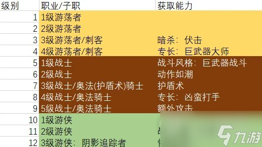 博德之门3巨武器刺客构筑介绍