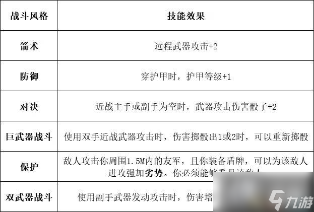 《博德之门3》全职业副职业能力 全职业升级效果及法术池