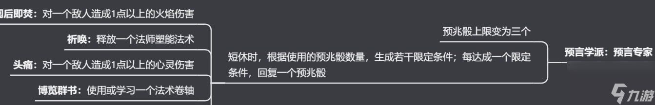 博德之门3预言学派法师有什么特点