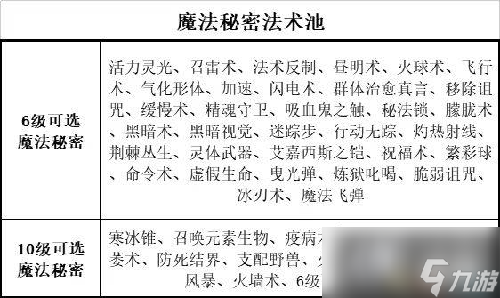 《博德之门3》全职业副职业能力 全职业升级效果及法术池