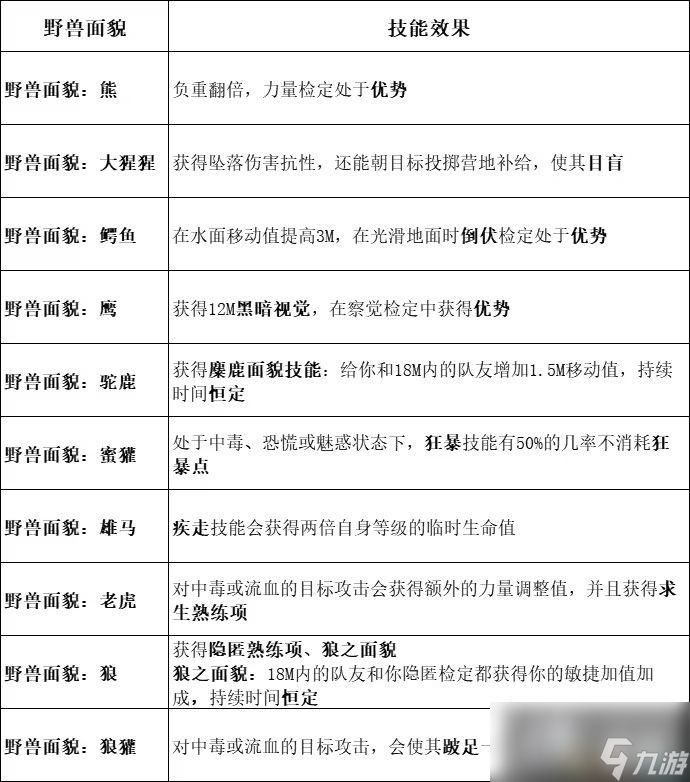 《博德之门3》全职业副职业能力 全职业升级效果及法术池