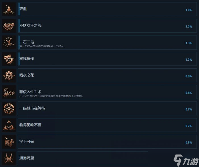 《博德之门3》全成就获取攻略 成就大全一览