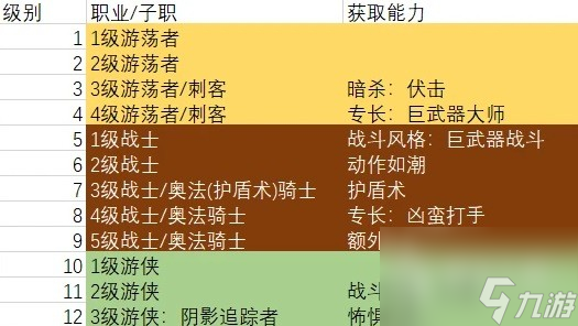博德之门3巨武器刺客构筑指南