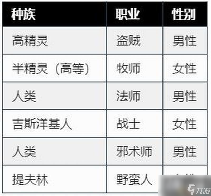 《博德之门3》全职业副职业能力 全职业升级效果及法术池