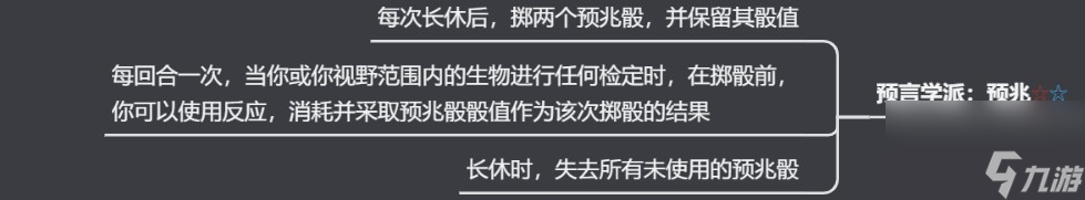 博德之门3预言学派法师有什么特点
