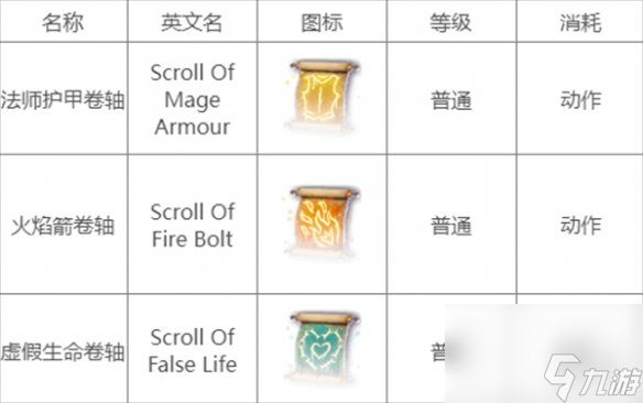 《博德之门3》学会的神通重复原因