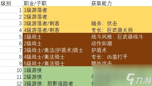 《博德之门3》巨武器刺客构筑推荐