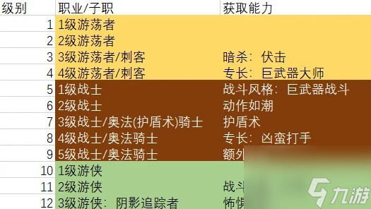 《博德之门3》巨武器刺客构筑推荐