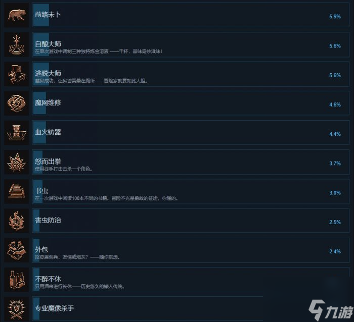 《博德之门3》全成就获取攻略 成就大全一览