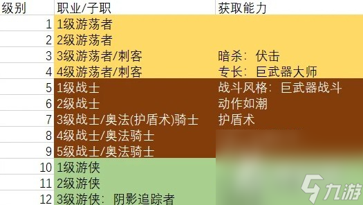 《博德之门3》巨武器刺客构筑推荐