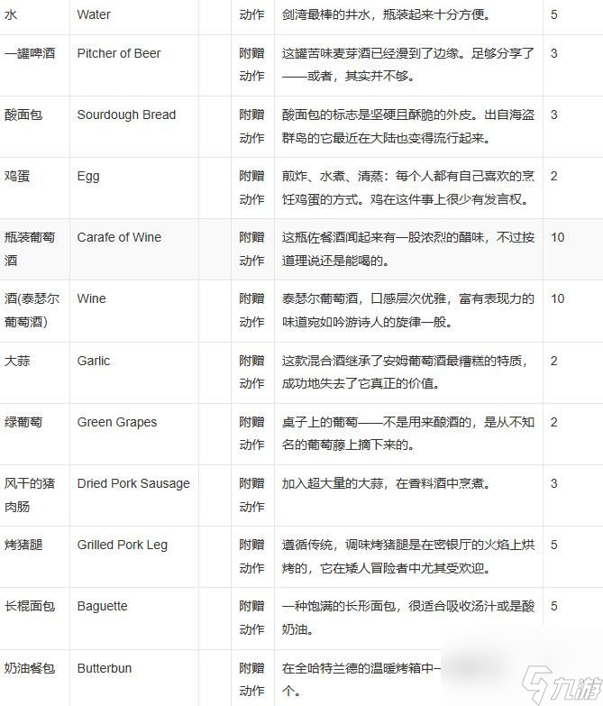 博德之门3全食物攻略大全-博德之门3全食物攻略大全介绍分享