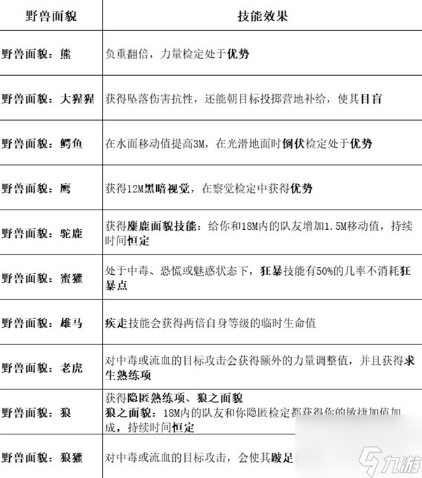 《博德之门3》全职业等级能力对照表一览
