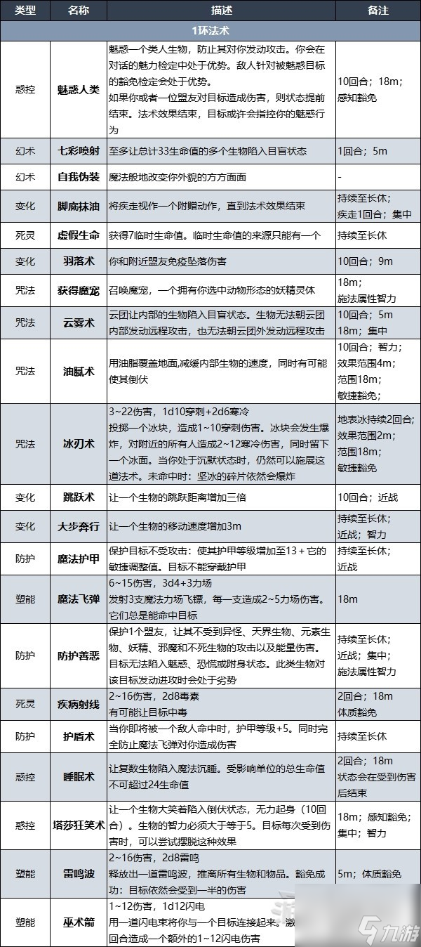 博德之门3战士奥法骑士子职业技能一览