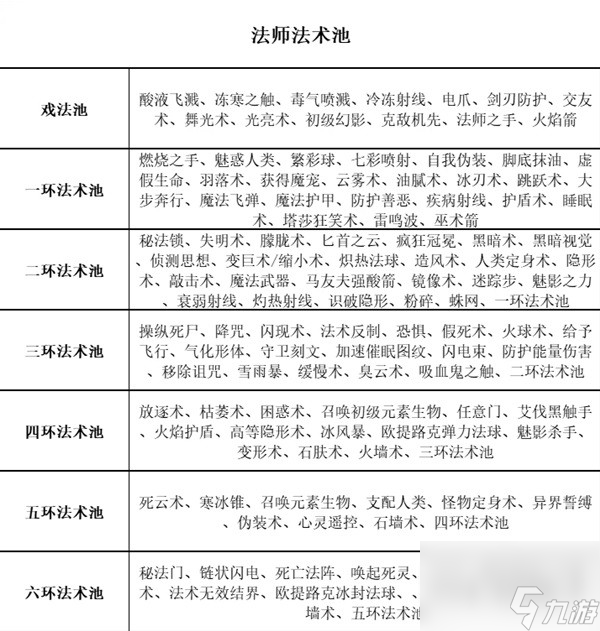 《博德之门3》全职业等级能力对照表一览