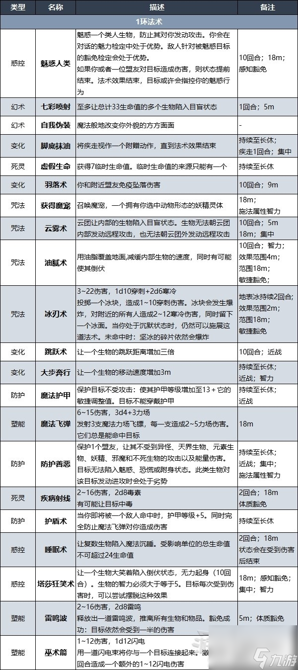 博德之门3战士奥法骑士子职业技能介绍