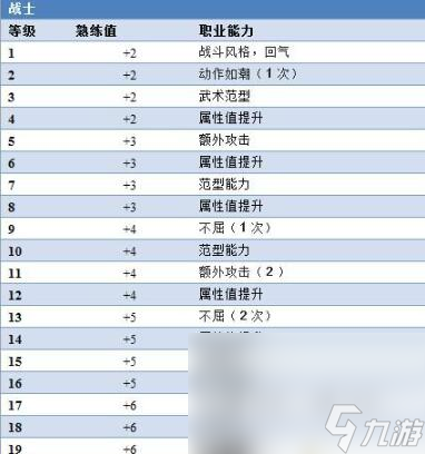 《博德之门3》熟练值有什么用
