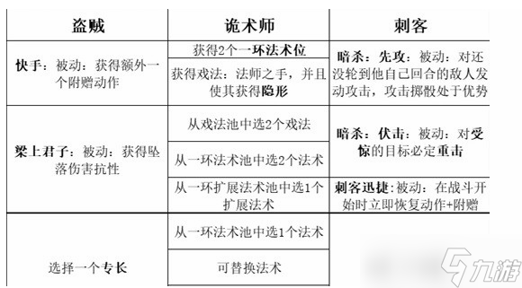 《博德之门3》最强职业搭配攻略
