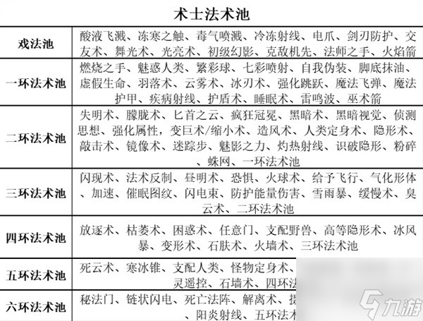 《博德之门3》全职业等级能力对照表一览