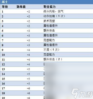 《博德之门3》熟练值有什么用攻略