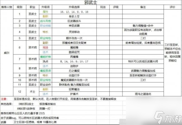 《博德之门3》圣武士build引荐 邪术师怎样加点？