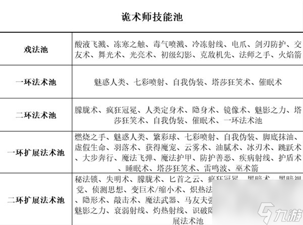《博德之门3》全职业等级能力对照表一览