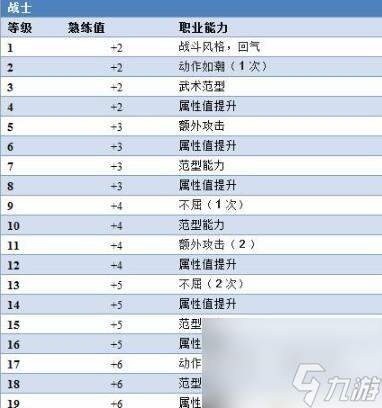 博德之门3熟练值有什么用攻略