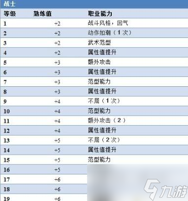 《博德之门3》熟练值有什么用