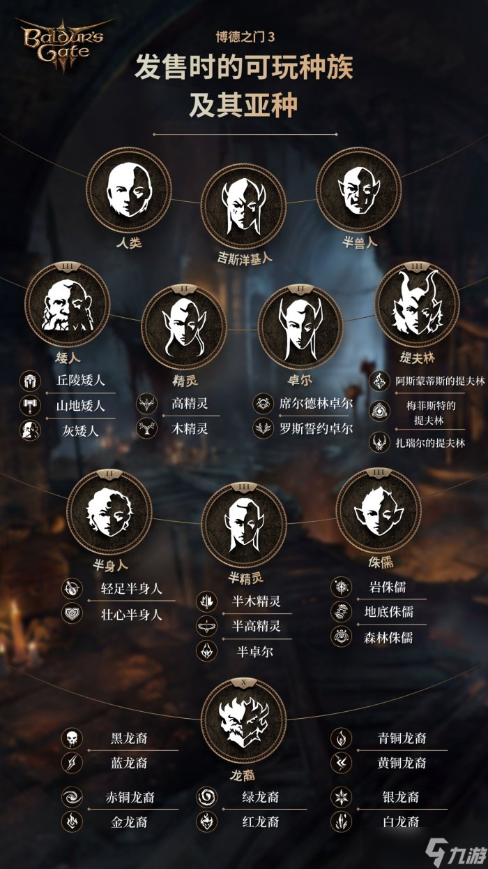 《博德之门3》新增种族有哪些 新增种族介绍