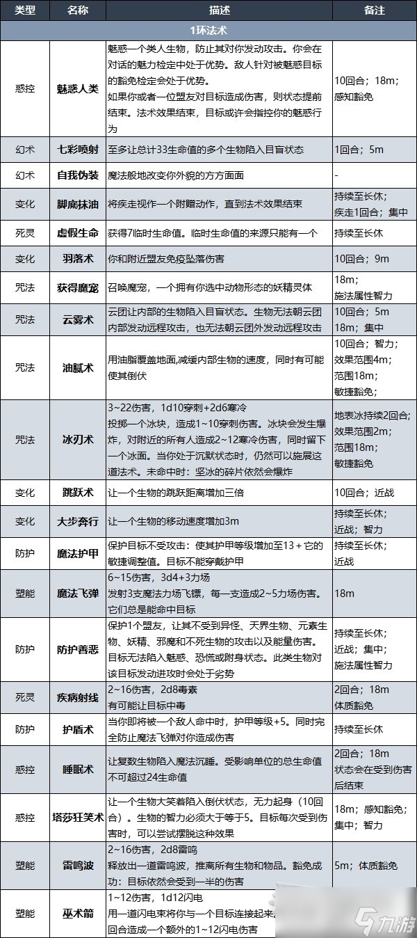 博德之门3战士奥法骑士子职业技能详情