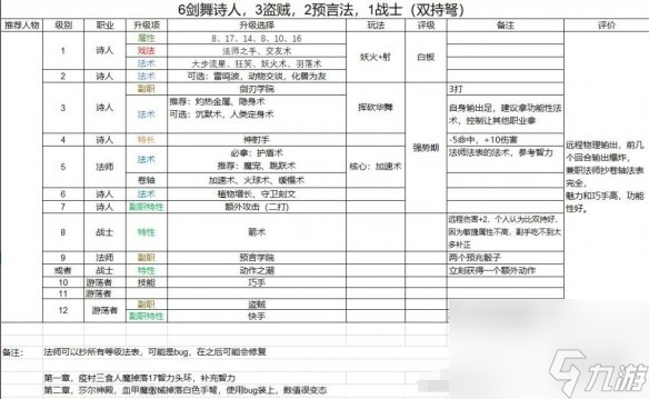 《博德之门3》圣武士build引荐 邪术师怎样加点？