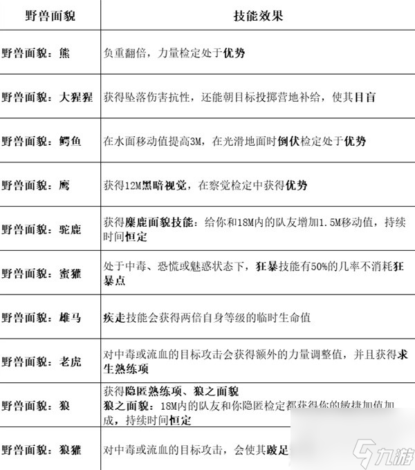 《博德之门3》全职业等级能力对照表分享