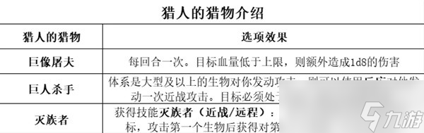 《博德之门3》全职业等级能力对照表分享